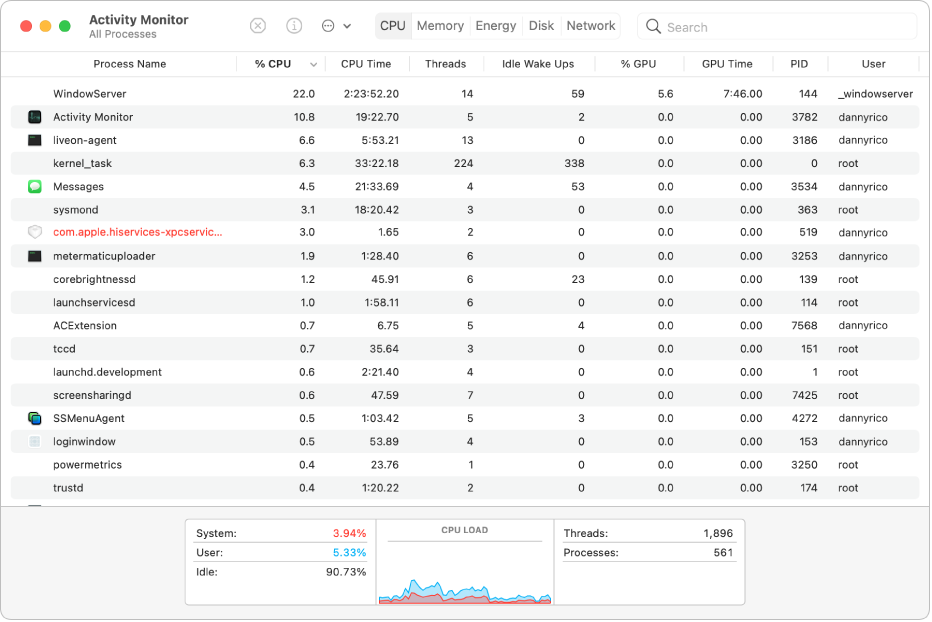 Activity Monitor
