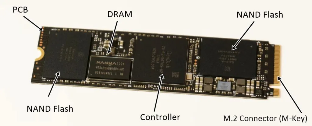 DRAM in SSDs
