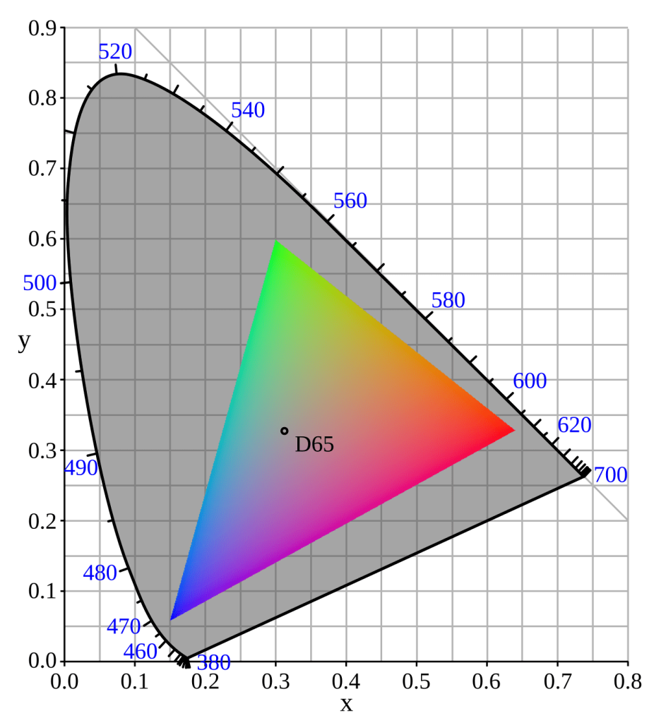 sRGB- Color Accuracy Terms